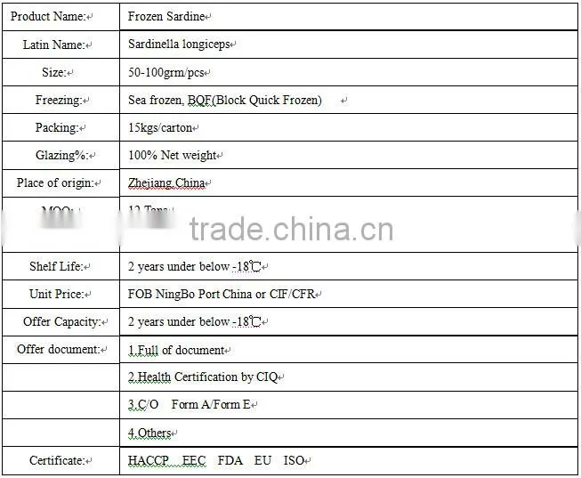 Grade A sea frozen sardine sardinella longiceps for canning
