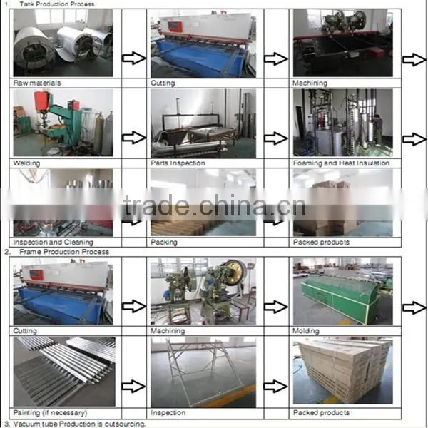 High Efficiency Split Pressurized Solar Water Heater