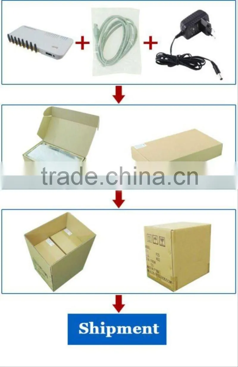 VoIP Gsm Gateway 8 Port GoIP Configuration