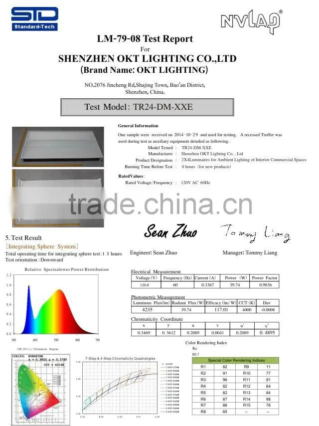 New designed for American market 40W 42W 65W 2x4ft LED Troffer fixture