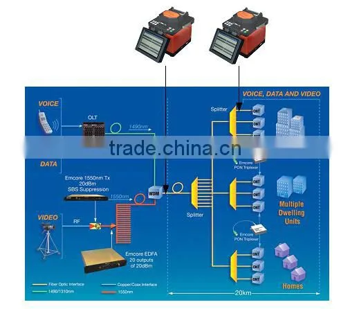 similar to Fujikura 70s Sumitomo type39 lowest price Fusion Splicing Kit Optical Fiber Splicing Machine