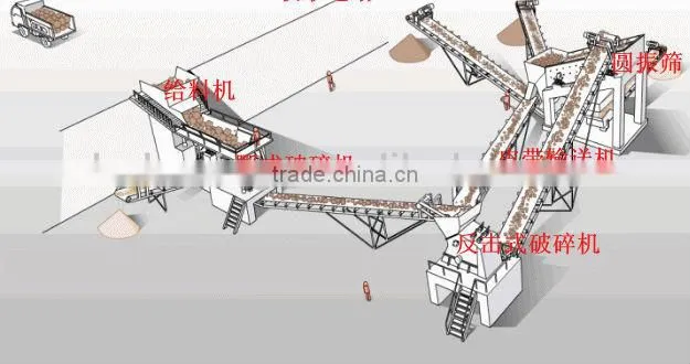 Large Capacity and Hot Selling Pebble Sand Production Line