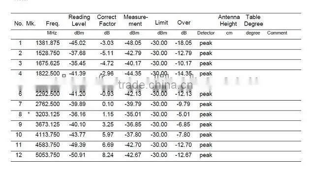 3km range TTL RS232 RS485 interface 500mW Industrial SV652 433mhz long range rf module