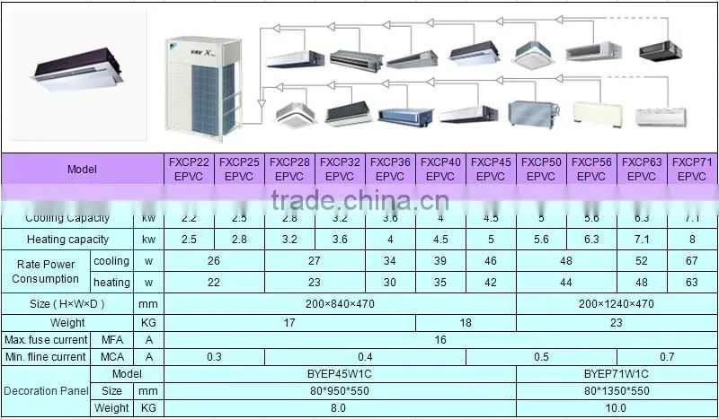 daikin VRV-X double flow ceiling mounted cassette type air conditioning