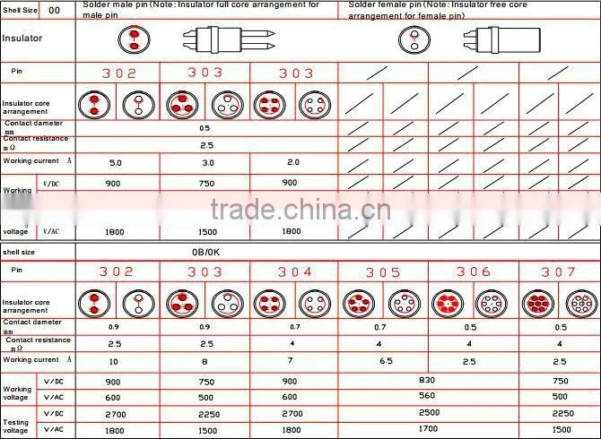 PHG B/K series metal medical/electrical connector manufactory