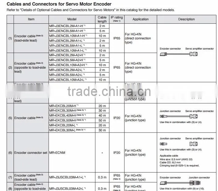 servo power cable made in china with high quality
