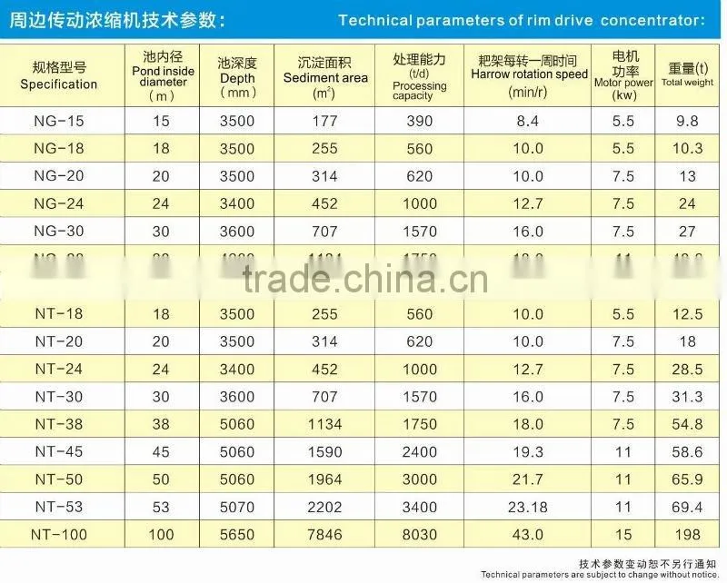 NT-30 Series Mining Concentration Brim Drive Thickener Tank Machinery Plant for Mineral Processing with ISO9001:2008 in Luoyang