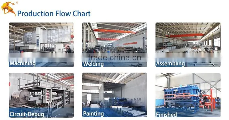 XPS Foam Board Machine And Production Line