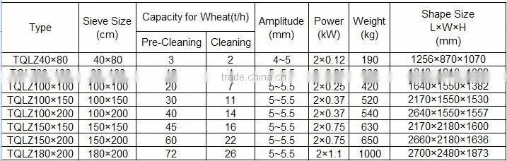 TQLZ Series High capacity vibrancy separator for wheat flour mill