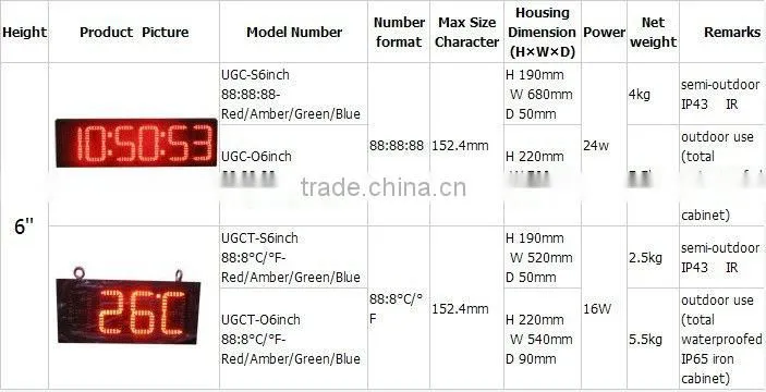 6 inches 7 segment countdown timer counter score indicator/led digital timer display