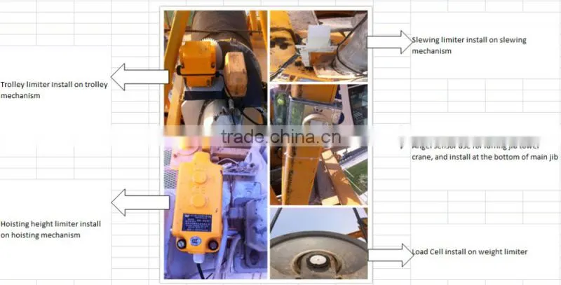 RC-A5-II Load Moment Indicator for Tower Crane