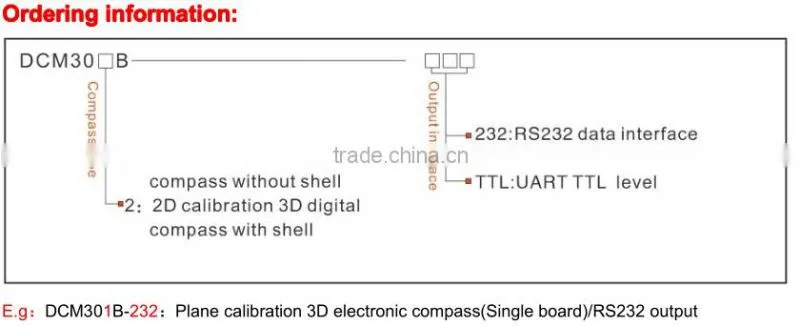 3D electronic compass inclinometer heading sensor digital compass