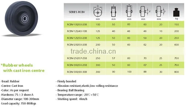 Wholesale alibaba rubber wheel rubber stopper wheel chock