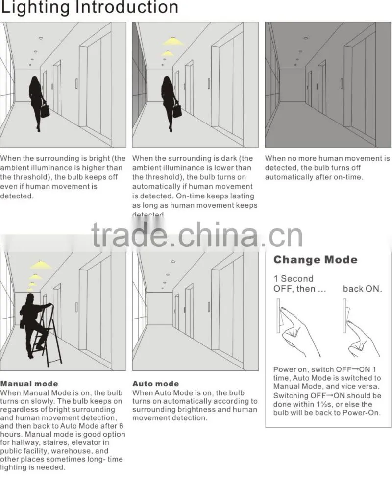 LED motion sensor bulb with Light-off notification & Manual override (Model:L1 )
