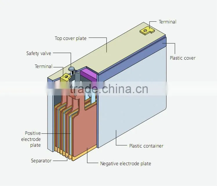 kanglida 12v33ah free seald gel battery ups batteries