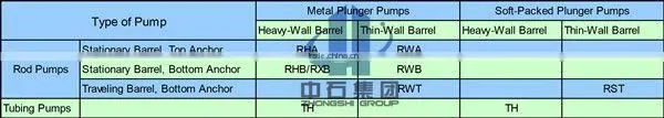 API 11AX Oilwell Subsurface Conventional Tubing Pump for Oil Extraction