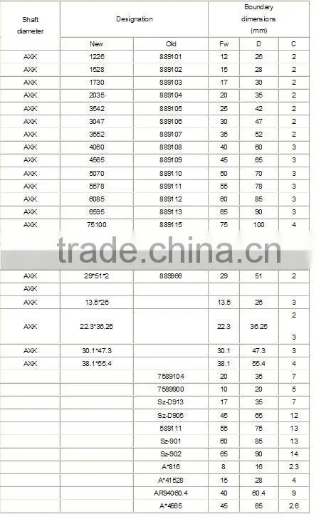 AXK Axial Needle Roller Bearing Plane Bearing