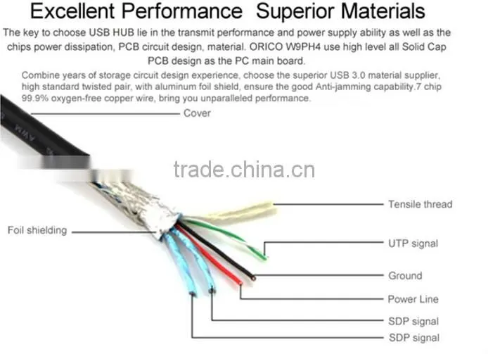 ORICO CTU33 card reader