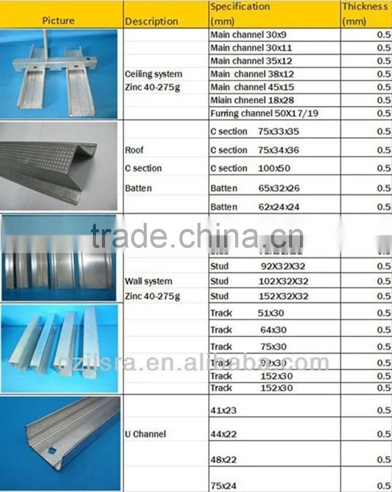 cold rolled steel C channel