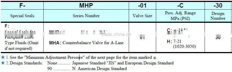Yuken Series Hydraulic Valves Sequence Valves MHA-01 25MPa