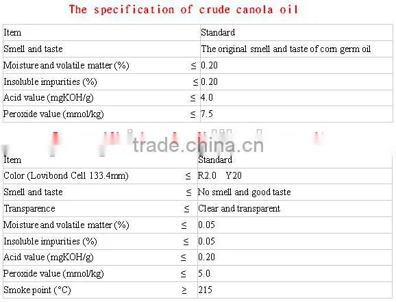Hot sale! canola oil epeller plant with good price