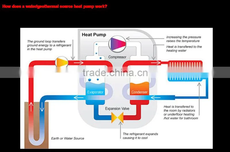scroll compressor water source heat pump water heater