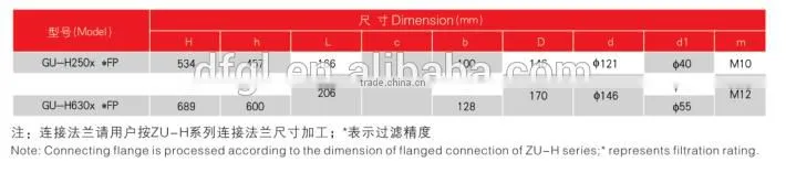 Hydraulic Filter GU-H250* Check Valve Pressure Line Filter With China Supplier