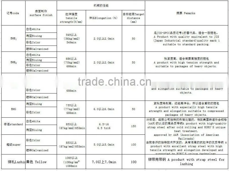 Blue Tempered Metal Strapping Steel strapping