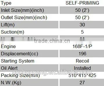 2 inch size water pump with 6.5hp gasoline engine