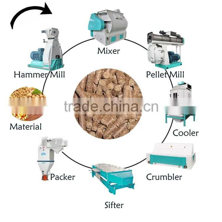 Pelletizer machine for animal feeds