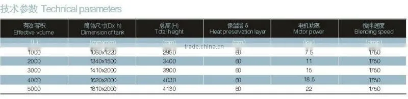 High-speed super-fine emulsification tank JFET-5