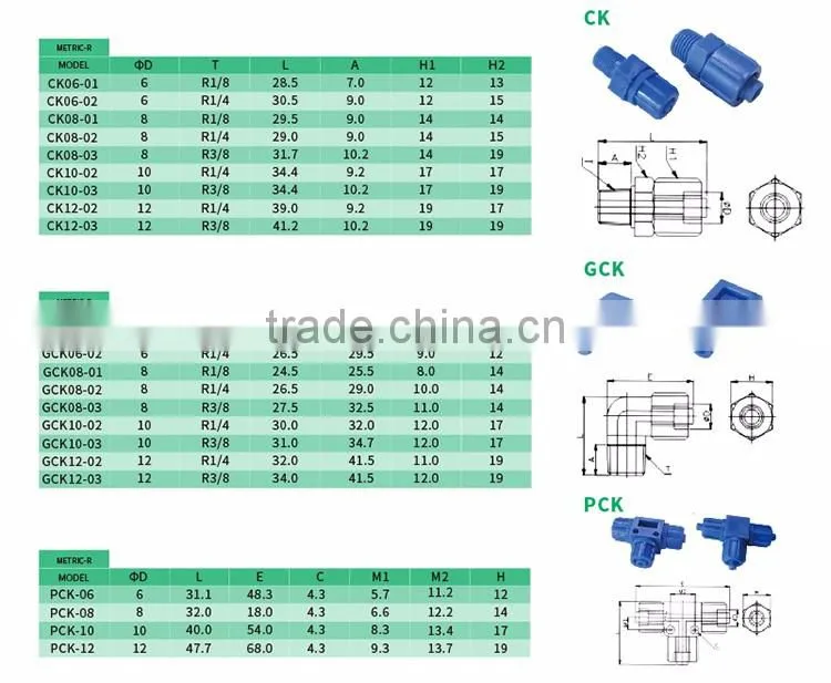 Wholesale small corrosion resistance plastic one-touch fittings from China manufactory