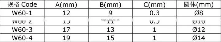 W60 Round C Sideguide for Conveyor Chain, Components