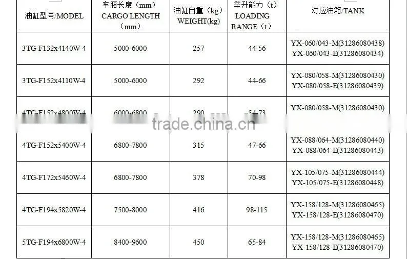 oil hydraulic control dump truck lifting cylinder