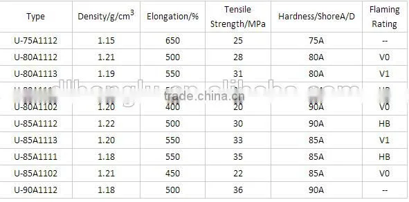 Thermoplastic Polyurethane TPU granules/TPU pellets/Thermoplastic TPU resin
