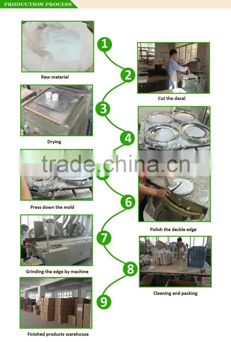 China suppliers Dishwahser safe break-resistant dining table set, home melamine dinnerware for USA & EU market