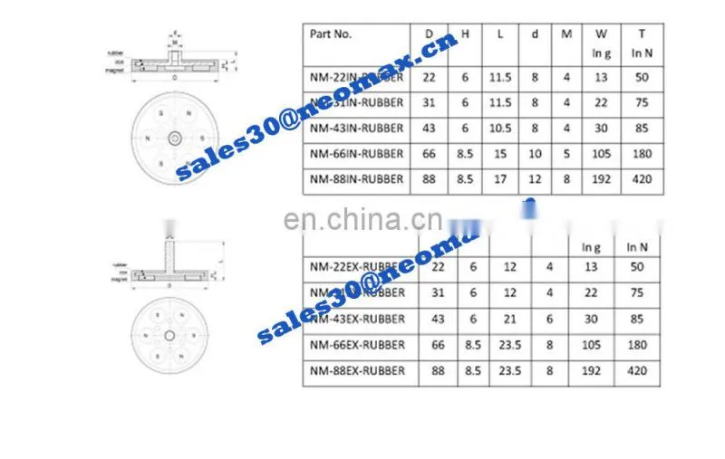 Rubber Pot Magnet Neodymium Magnetic Mount For Lights