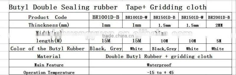 Butyl rubber insulation tape