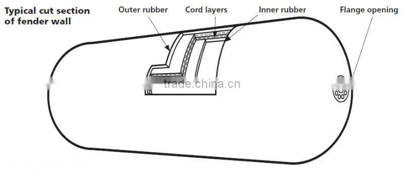 Best-Selling Port Pneumatic Rubber Fender For Dock