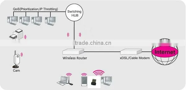 Long range 300M wifi adapter