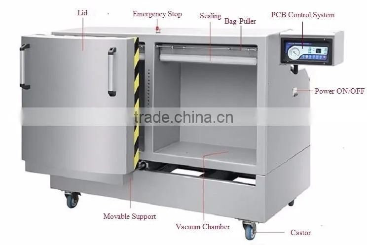 Vacuum Packing bags for powder / plastic food grade bags