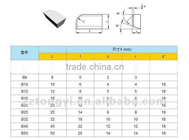 YG6 YG3 grade all types tungsten carbide brazed tips
