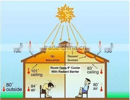 aluminum foil roofing underlayment membrance