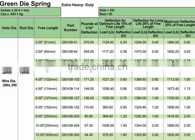 Flat Wire Mould Spring
