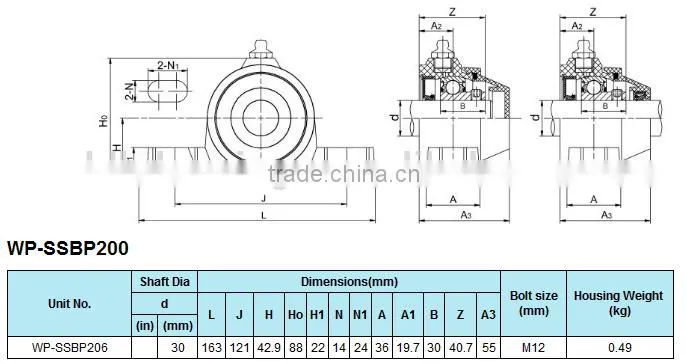 LDK TS16949 Certificated WP-P206 waterproof plastic pillow block bearing