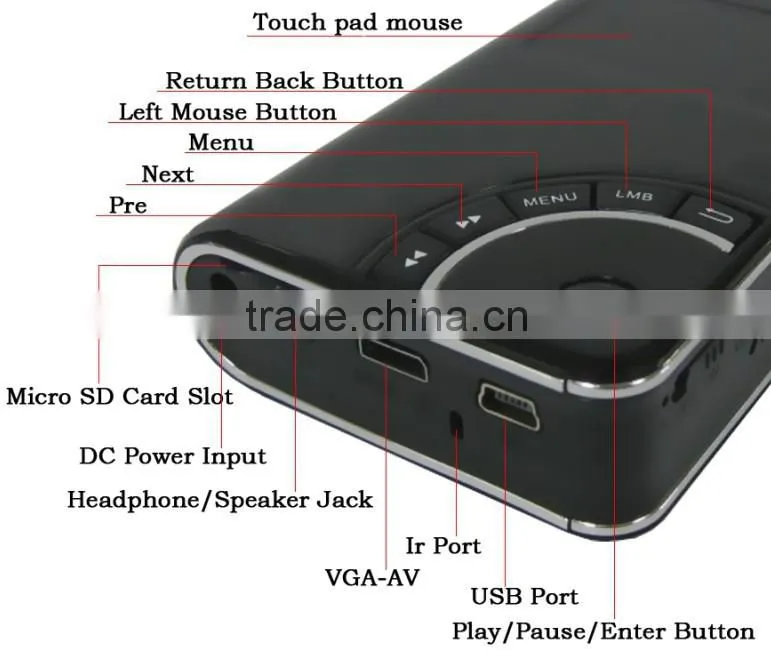 mini led projector (SMP7026)