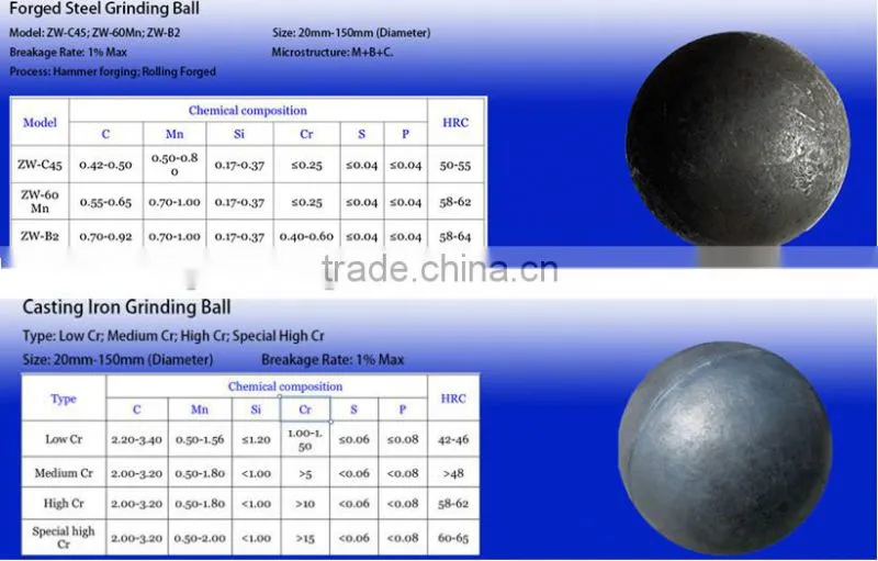 alumina grinding ball steel grinding ball mini pc hd video sex android smart tv box x6 2015 low price
