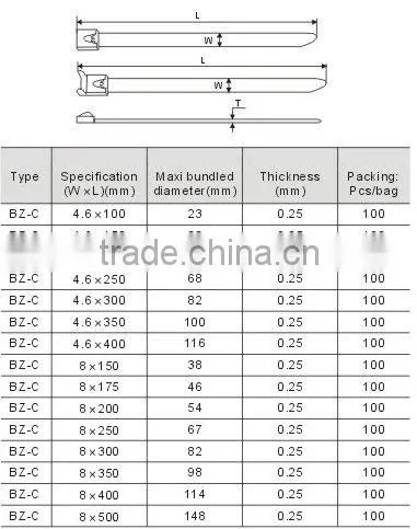 NAKED STAINLESS STEEL CABLE TIE