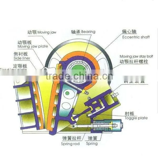 Tungsten Ore Crusher