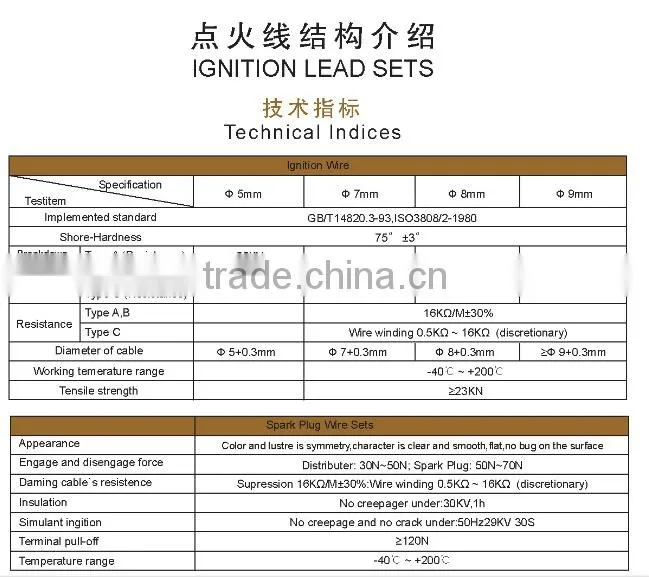Auto ignition cable wire